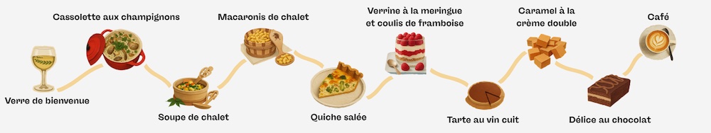 gruyeres 8course