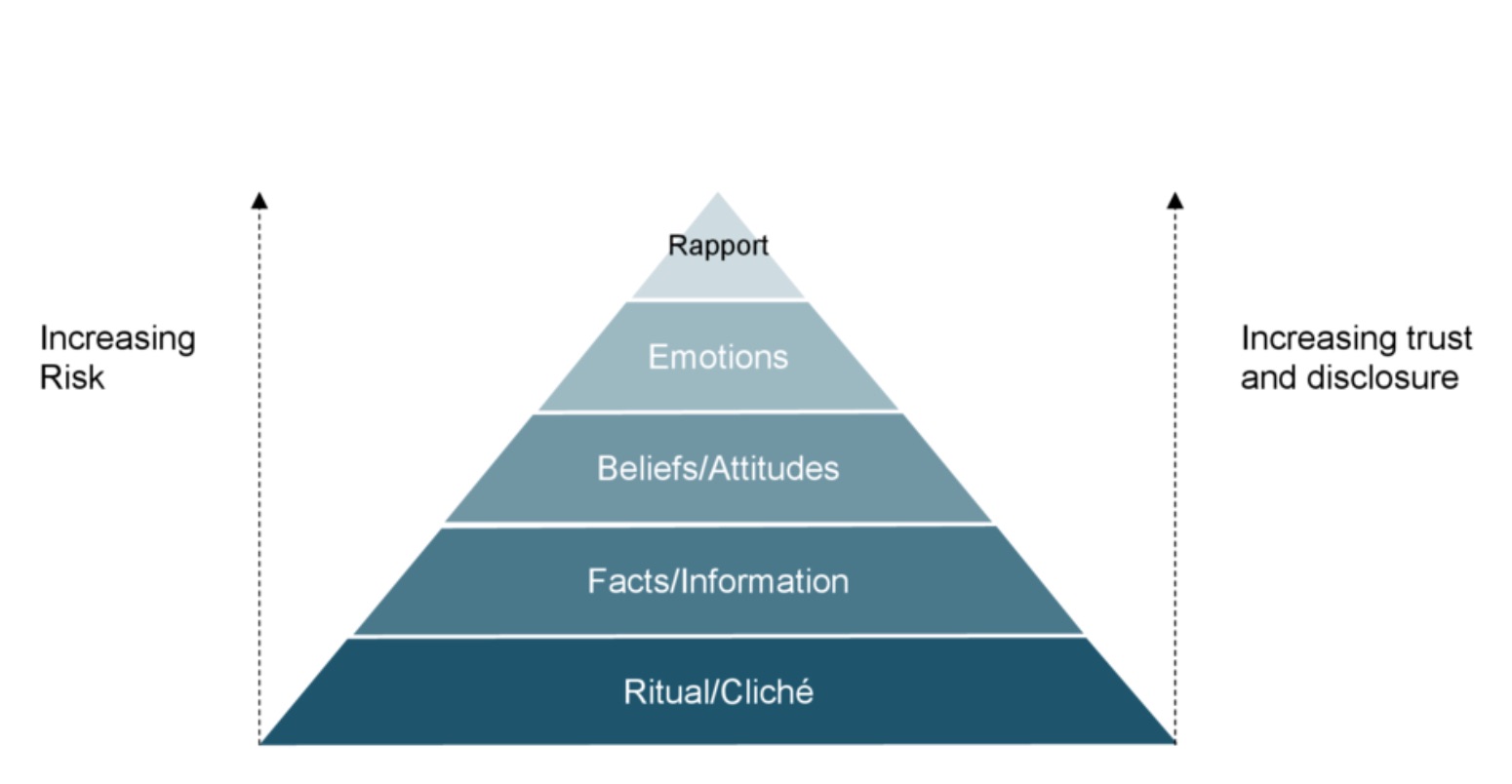 pyramid rapport
