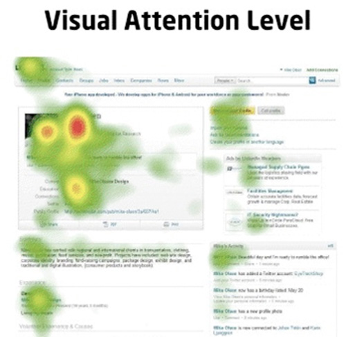 simplicityvisualattention