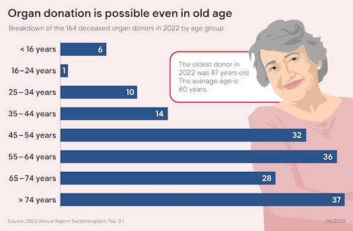 old age