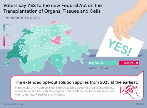 referendum