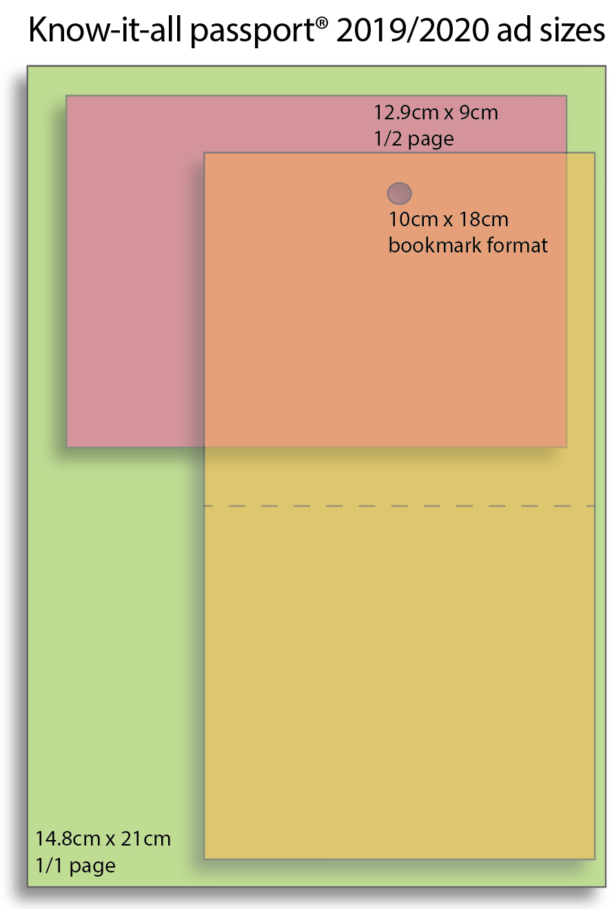 KIAP ad sizes 2020b